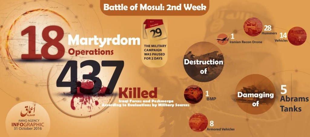 Обобщение за седмицата 25-31-ви октомври, 2016г.