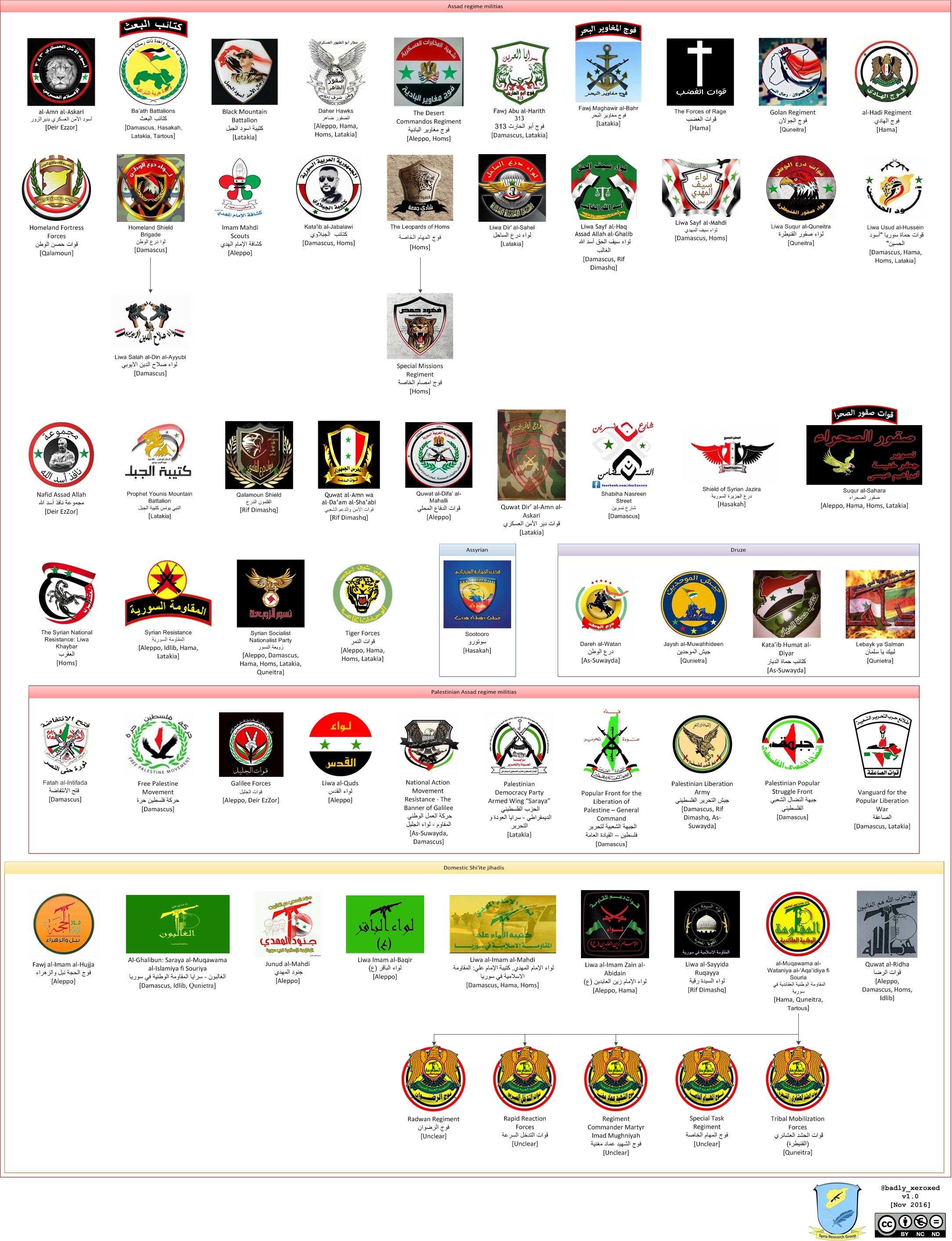 regime-militias