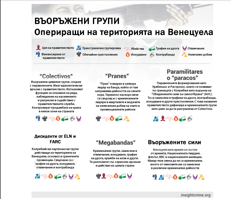 VenesuelaInfographic.fw