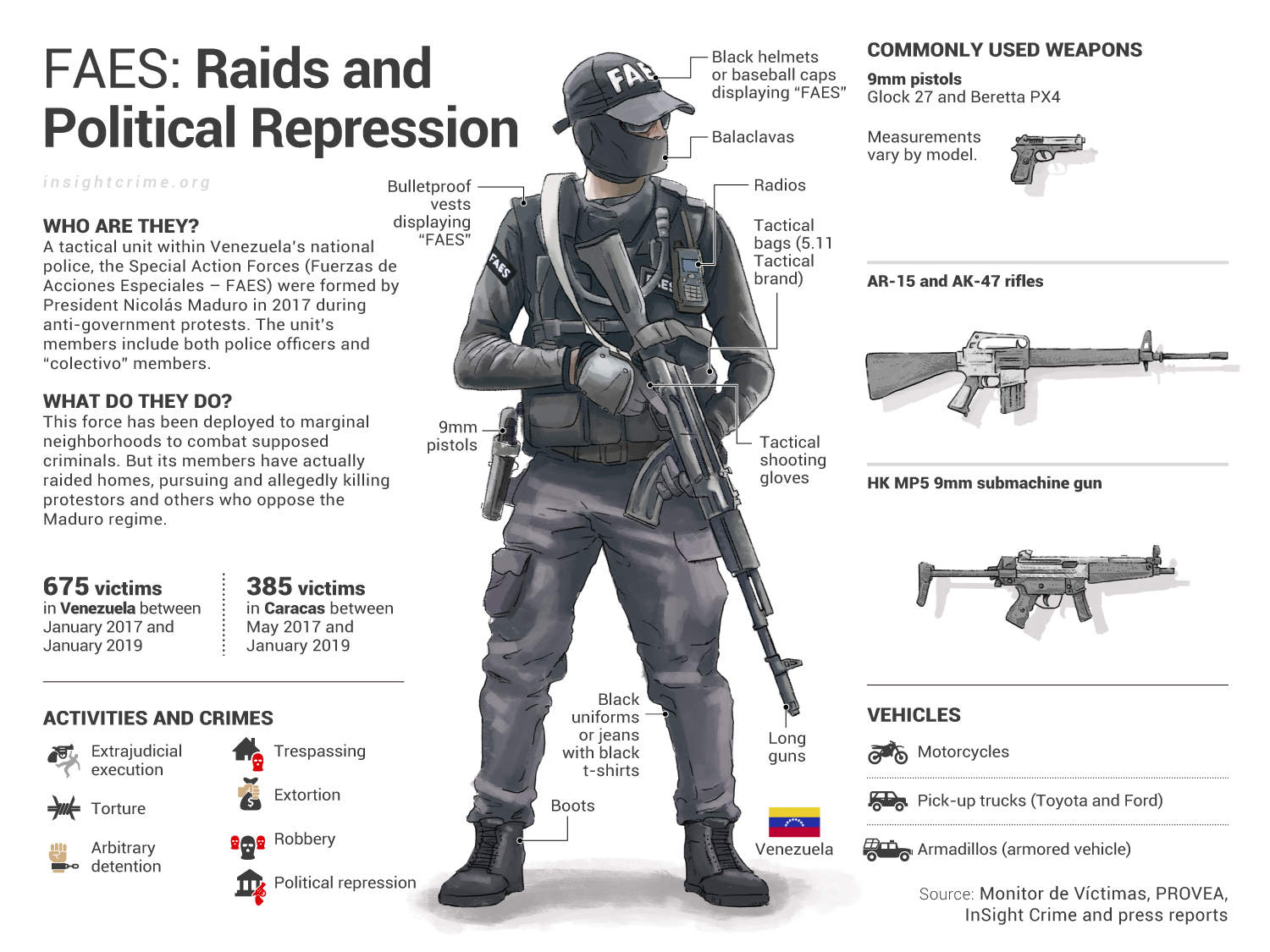 02-06-19_FAES-FAES-Raids-and-Political-Repression-Actores-criminales_InSight-Crime_Inglés_ig