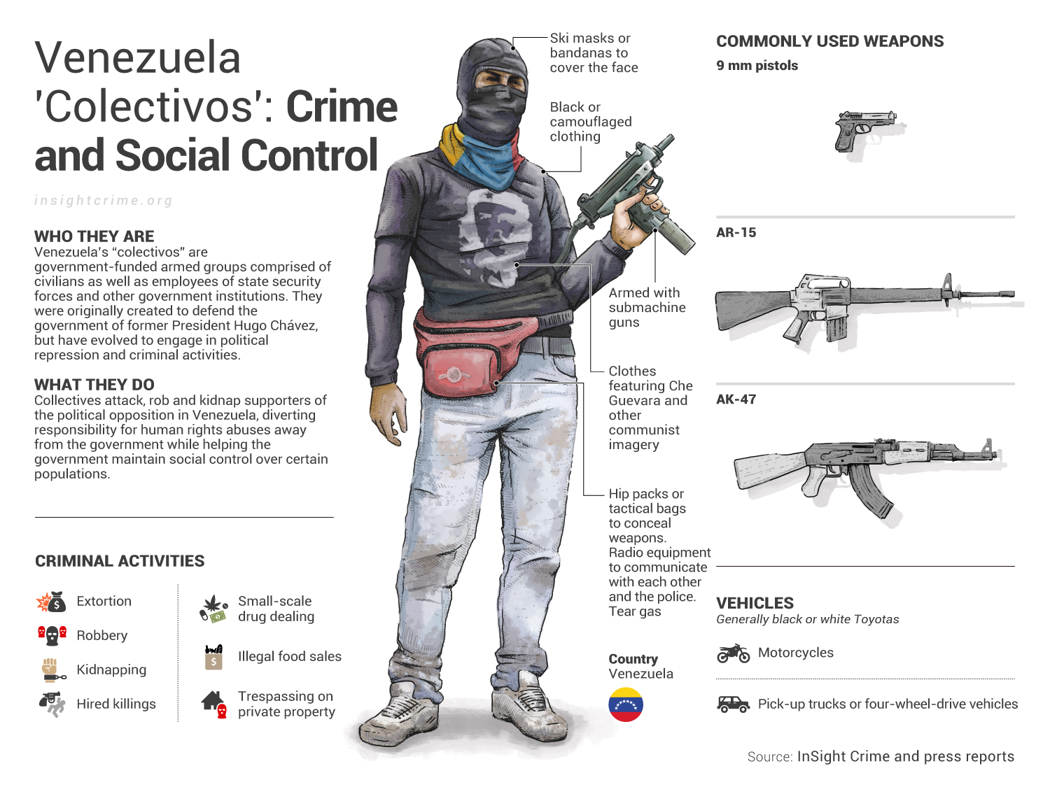 06-02-19_Venezuela-Colectivos-Crime-and-Social-Control_perfil-Actores-criminales_InSight-Crime_Inglés_ig